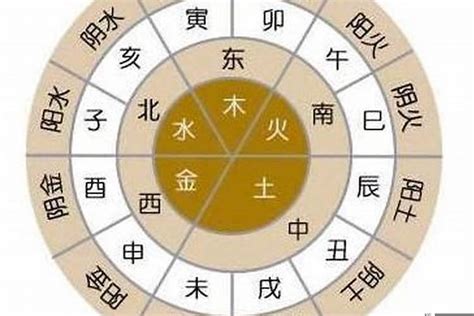 八字壬戌日嫁貴夫|八字壬戌日招貴夫秘訣